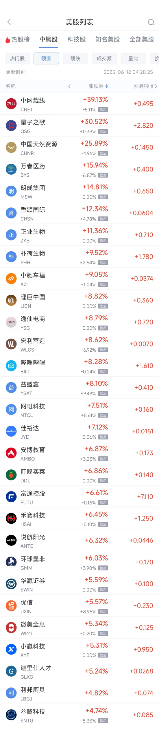炒股配资官网查询 周三热门中概股涨跌不一 台积电涨0.77%，阿里巴巴跌1.27%